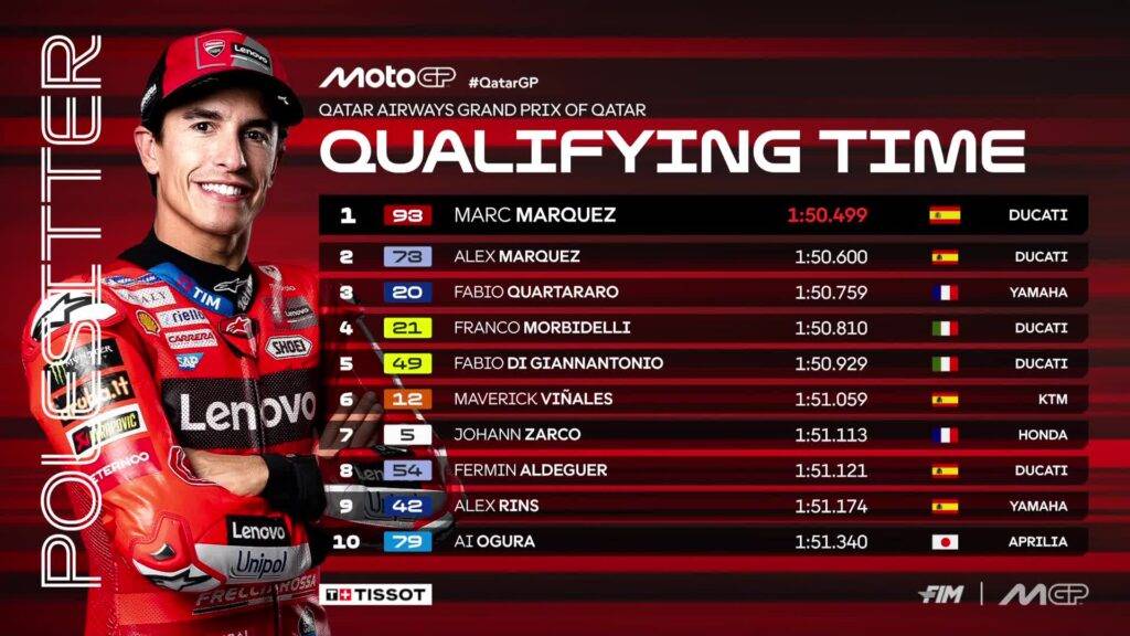 marc marquez pole