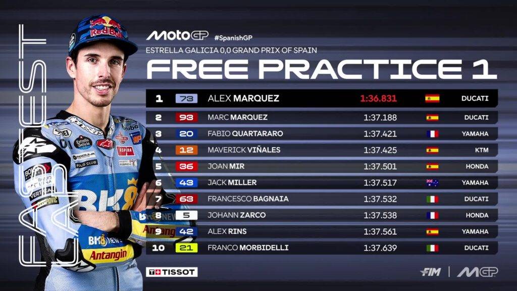 Top10 FP1 MotoGP a Jerez