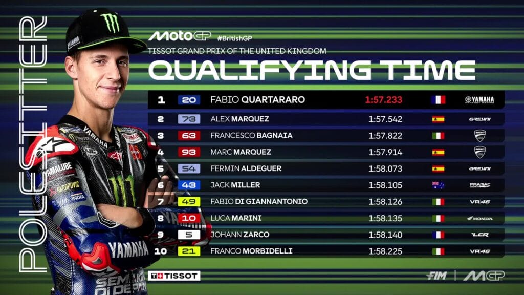 Fabio Quartararo in pole