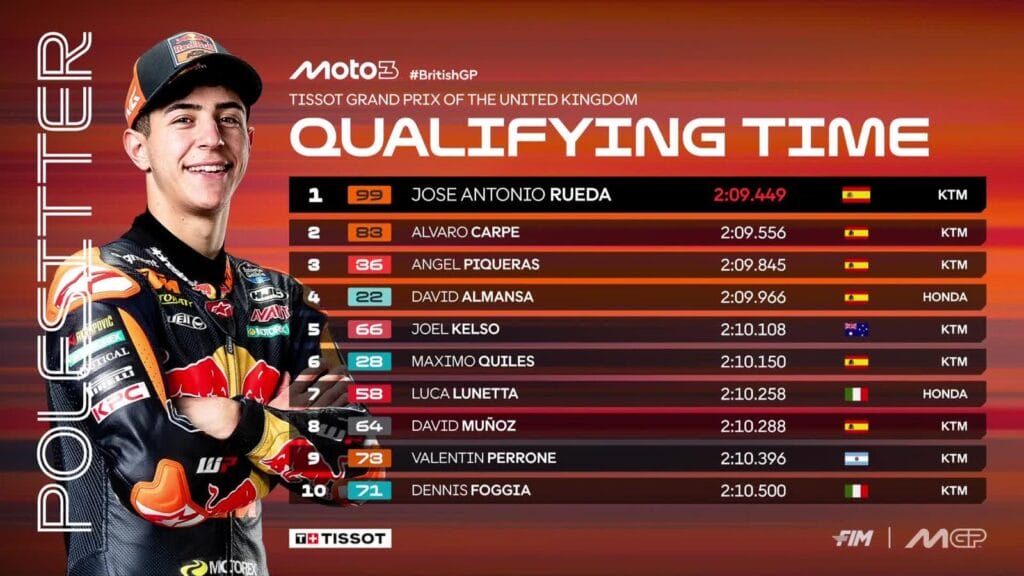 Top 10 completa delle qualifiche di Moto3 a Silverstone 