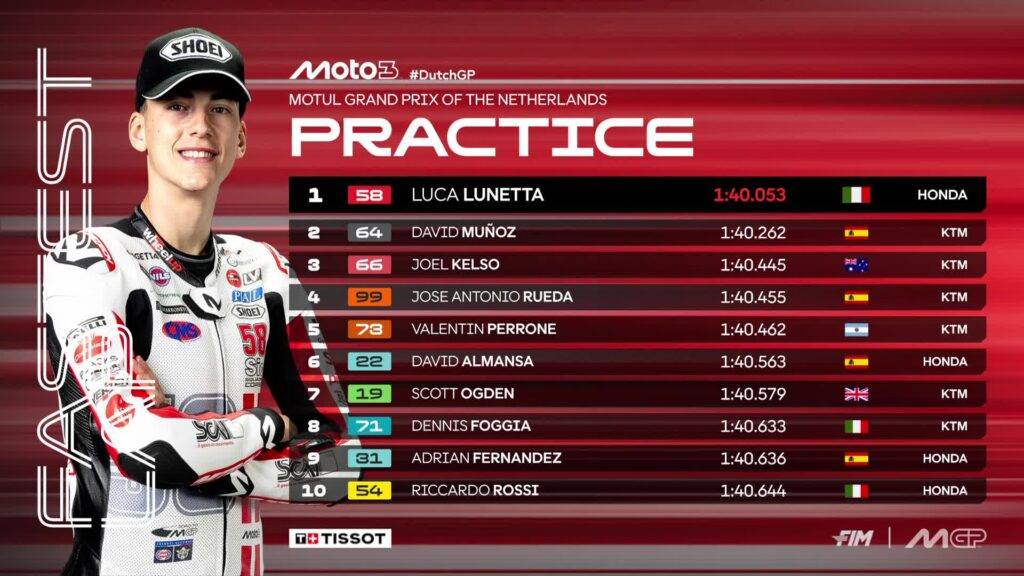 
Top 10 della prequalifica Moto3 ad Assen