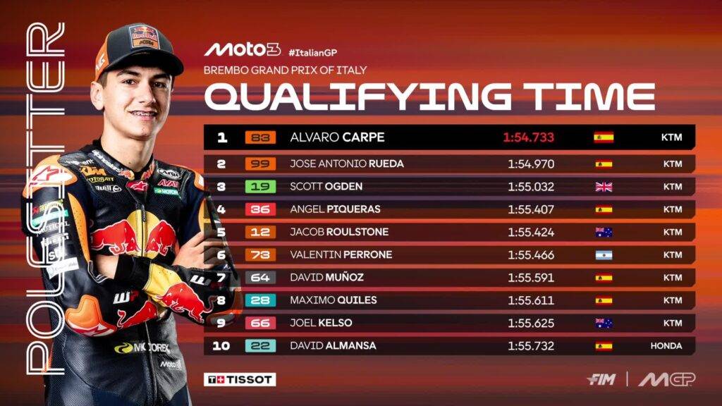 Top 10 Completa della Q2 Moto3 del Mugello