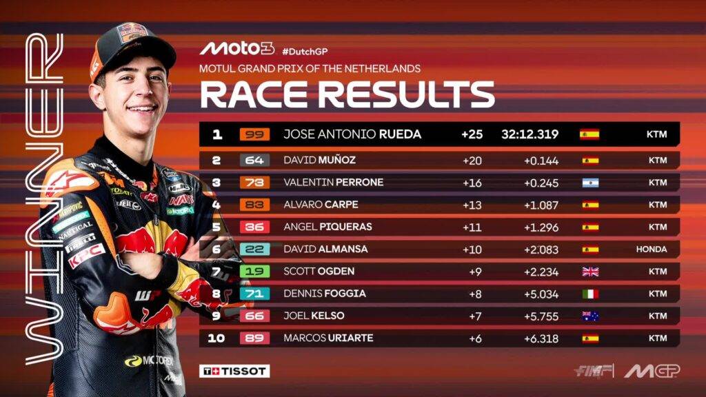 Top 10 Completa della Moto3 ad Assen