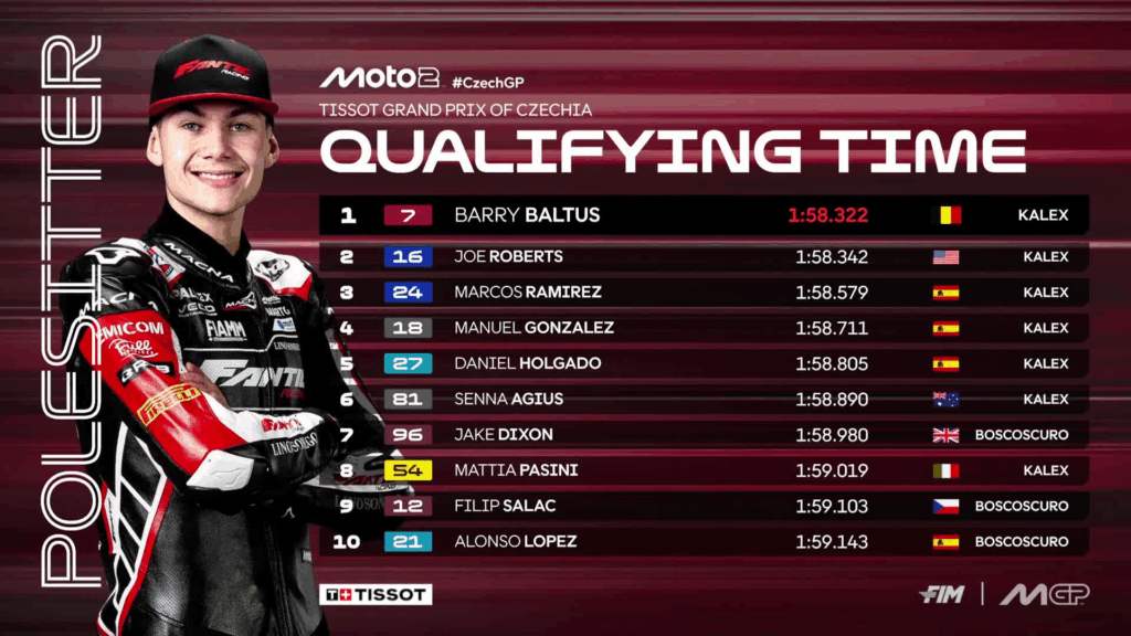 Qualifiche moto2