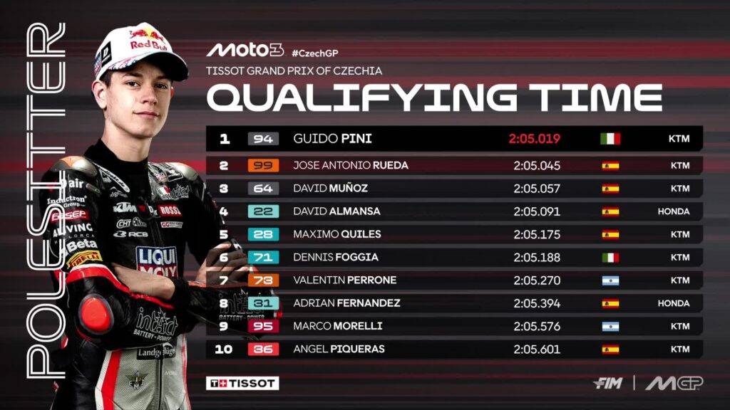 Top 10 delle Qualifiche di Moto3 a Brno