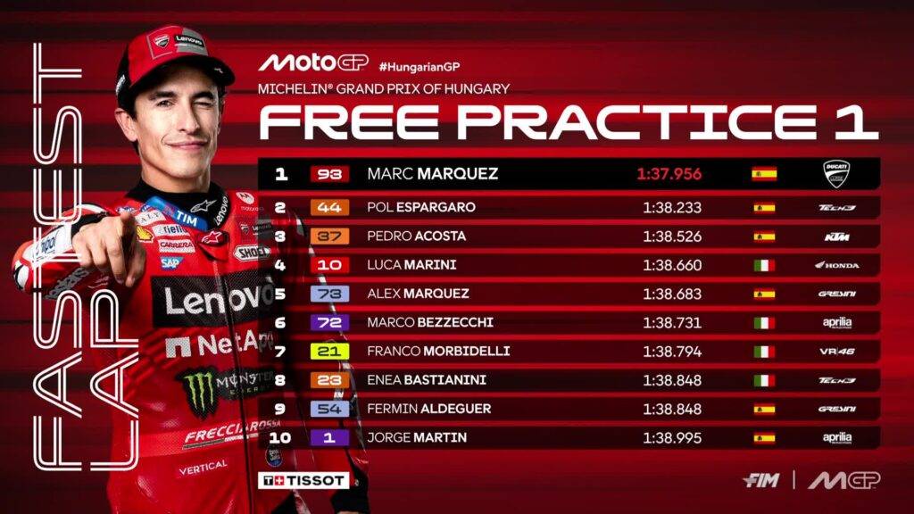 I tempi della MotoGP a Balaton - FP1