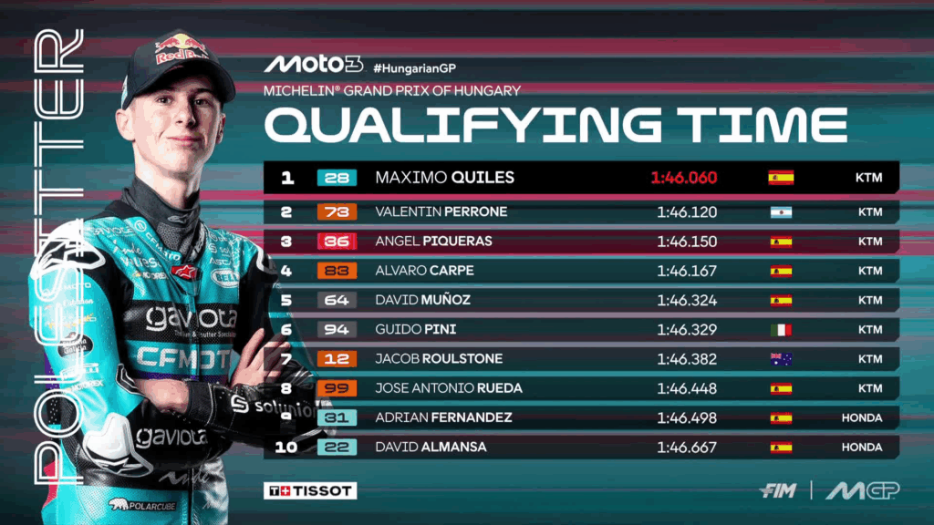 Qualifiche Moto3