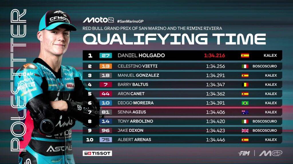 
Top 10 delle Qualifiche di Moto2 a Misano