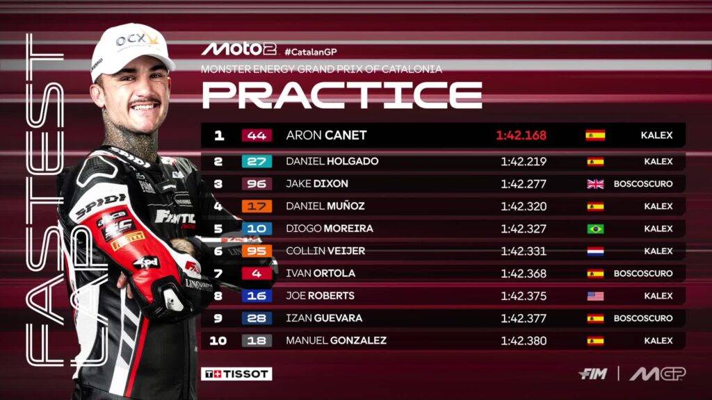 
Top 10 delle Practice della Moto2 a Montmelò