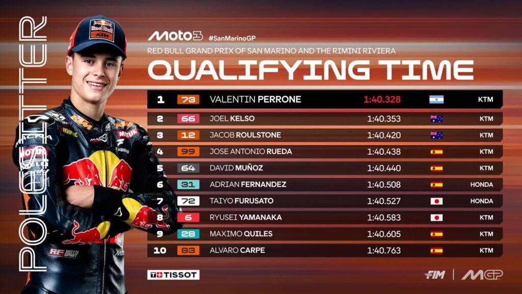 Top 10 delle Qualifiche della Moto3 a Misano
