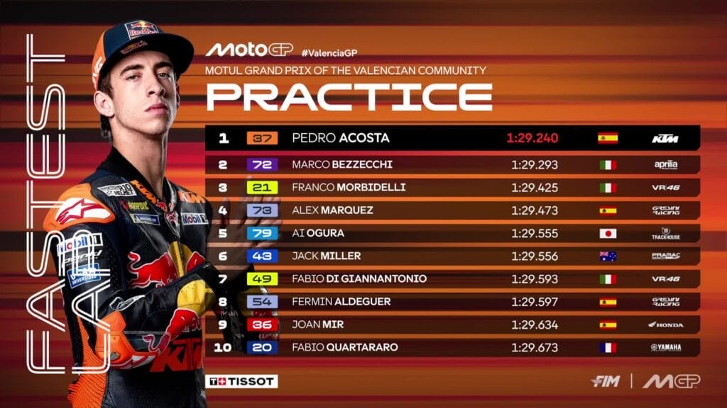 Acosta davanti nella PreQualifica a Valencia