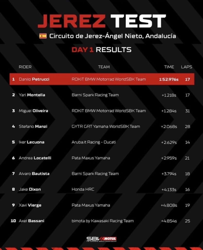 I tempi dei migliori 10 nel Day 1 a Jerez