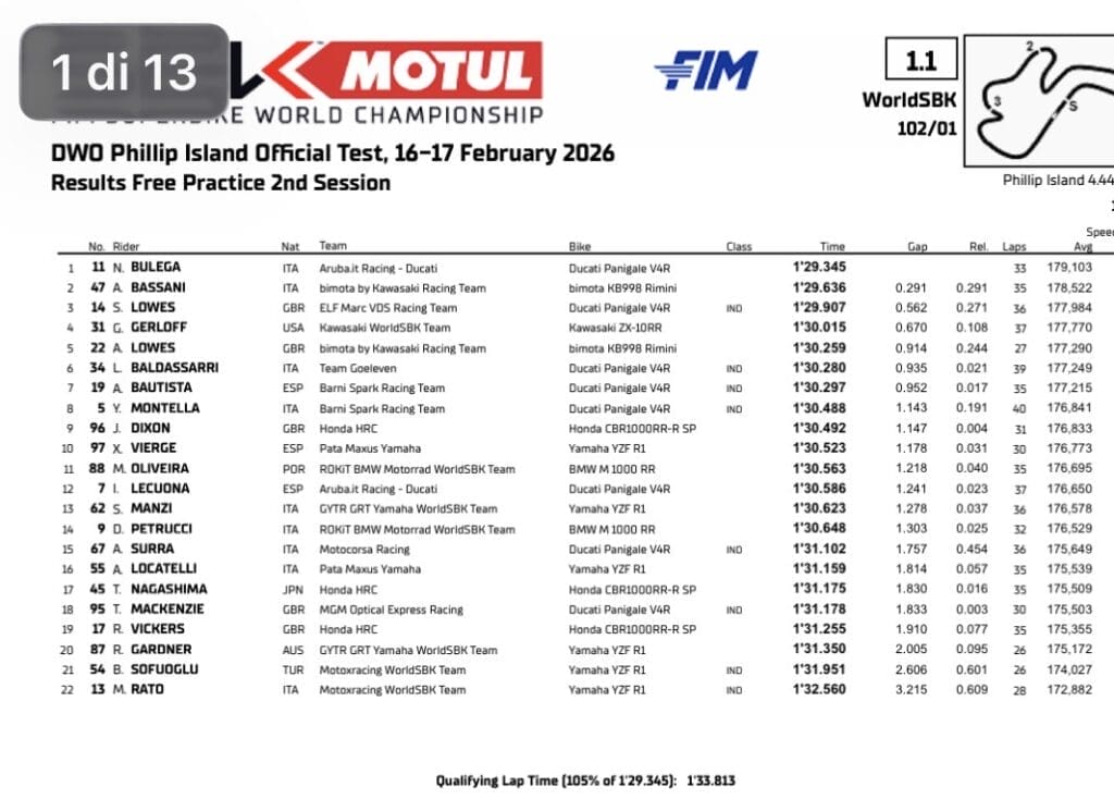 I tempi della seconda giornata dei test Superbike 2026 a Phillip Island
