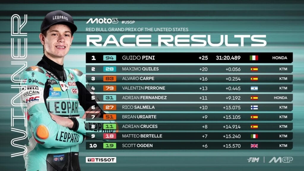 Top 10 della Moto3 ad Austin