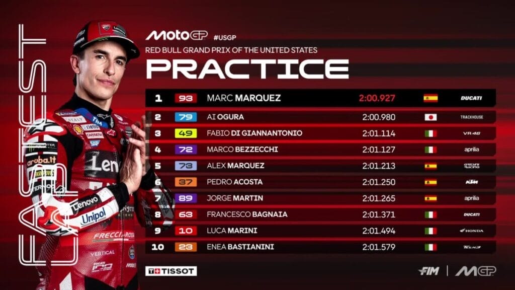 MotoGP Austin: i nomi dei 10 che andranno diretti in Q2