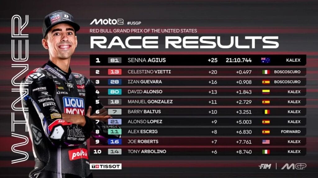I risultati del GP d’America della Moto2