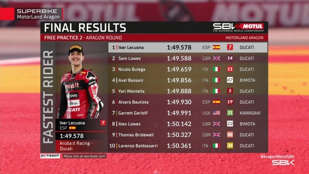 I risultati della FP2 ad Aragon