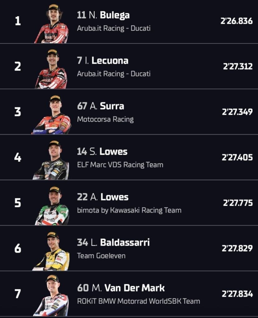 La griglia dei primi della Superbike ad Aragon